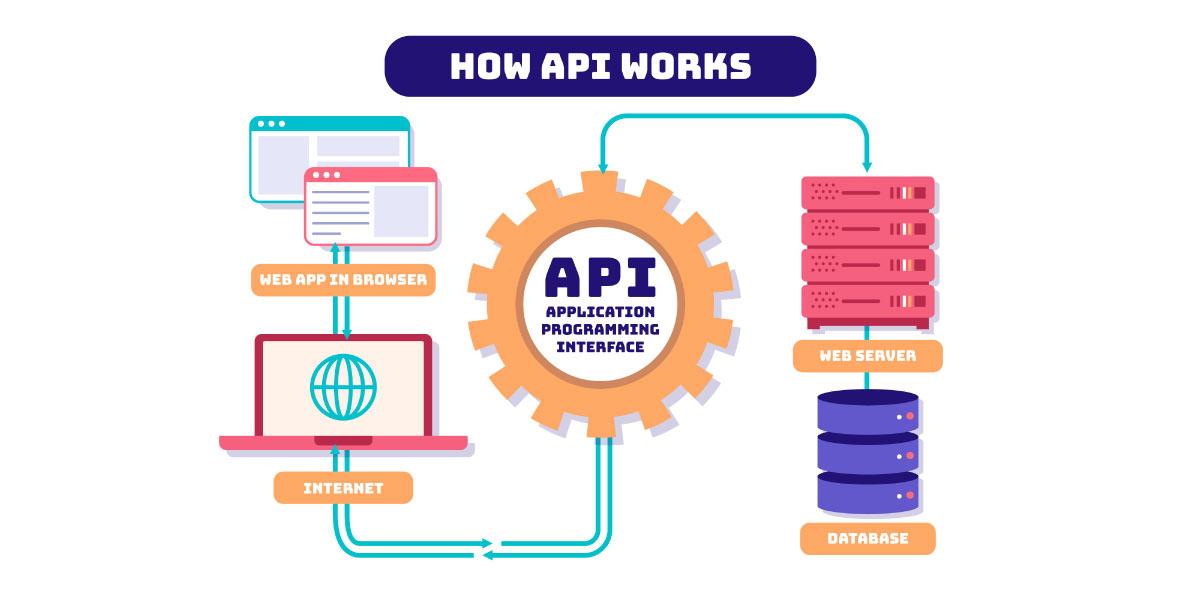 APIs como ativo estratégico de longo prazo APIs como ativo estratégico de longo prazo